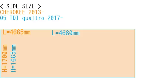#CHEROKEE 2013- + Q5 TDI quattro 2017-